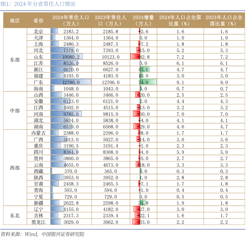 中国人口发展图谱