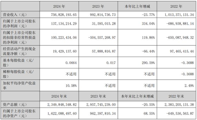豆神教育2024年营收757亿元计划打造基于教育场景的AI硬件